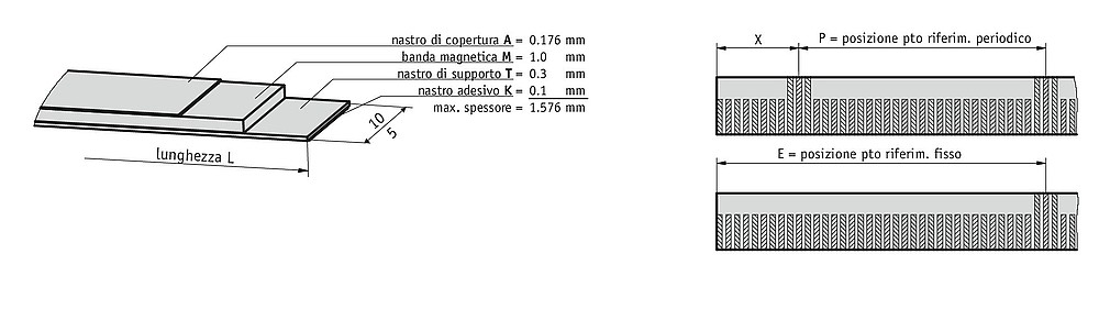 Banda magnetica MB320/1