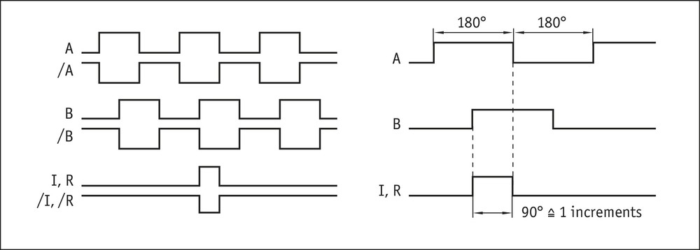 LEC100 Signal pattern, LD output circuit