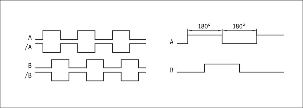 MSA213C Signal pattern, LD output circuit