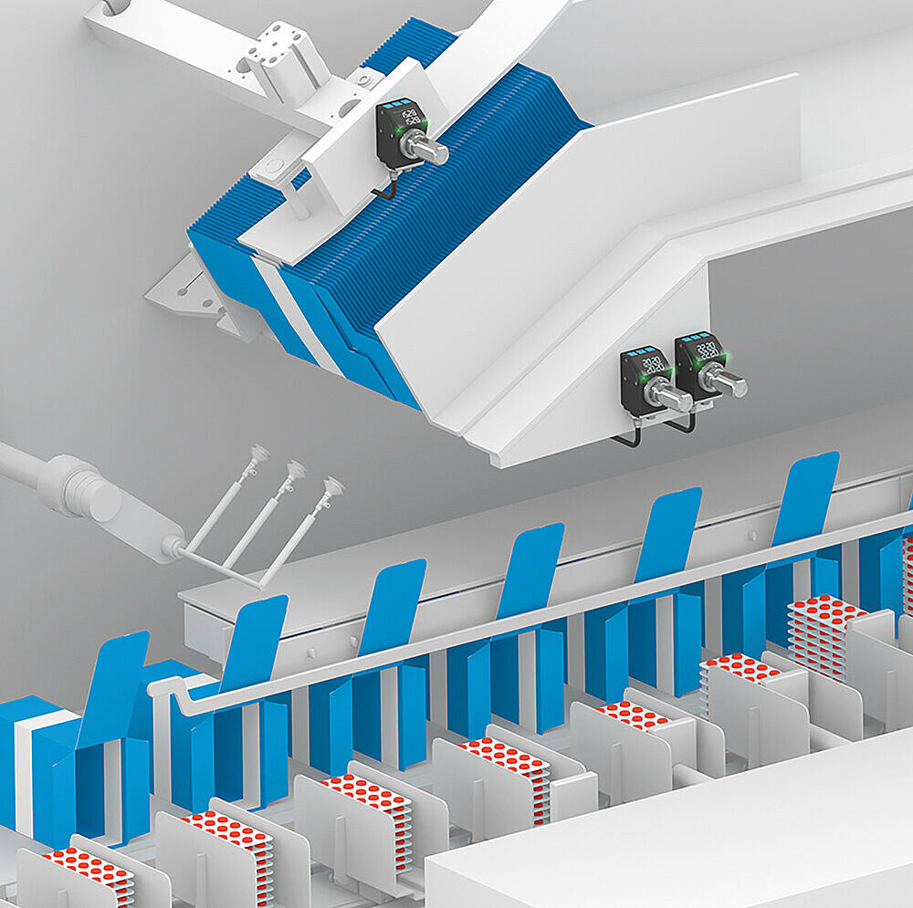 Verpackungslinie mit elektronischen Positionsanzeigen AP05 von SIKO 