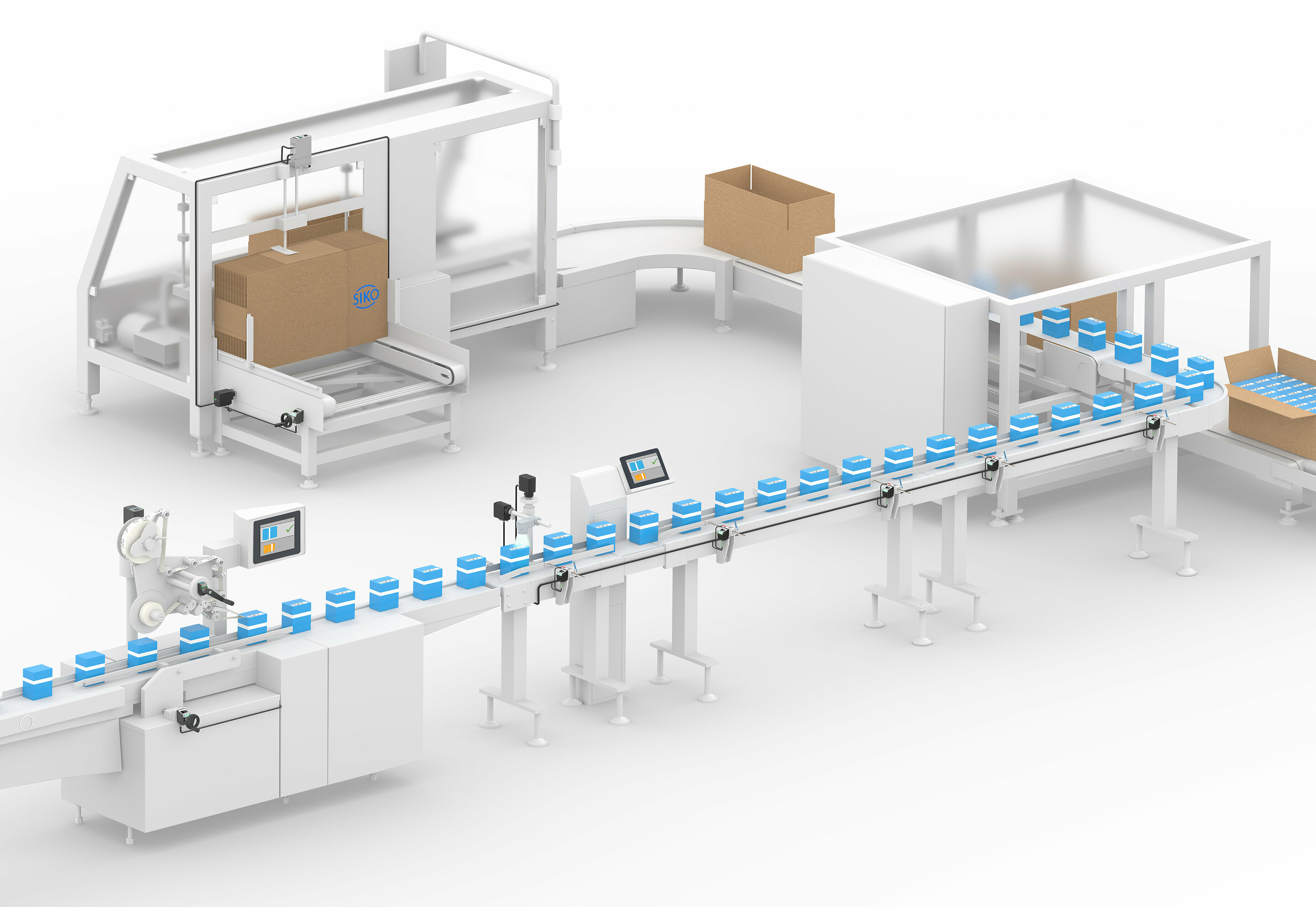 Linea di confezionamento dotata di sistemi di posizionamento SIKO