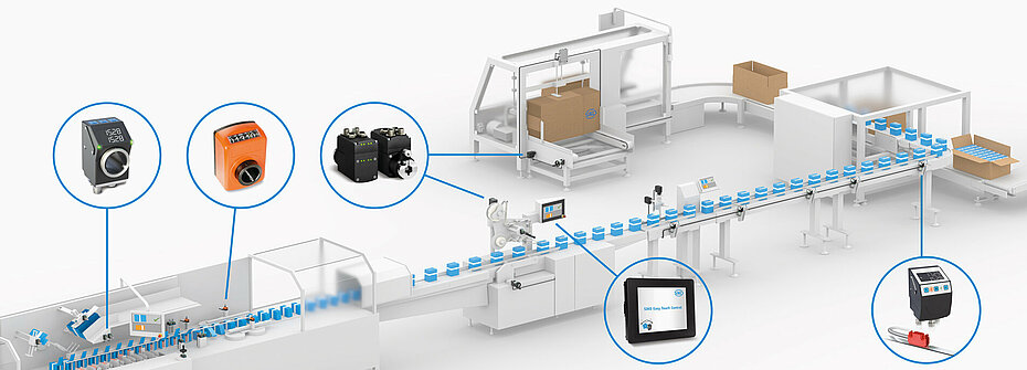 SIKO Positioniersysteme für die Verpackungstechnik
