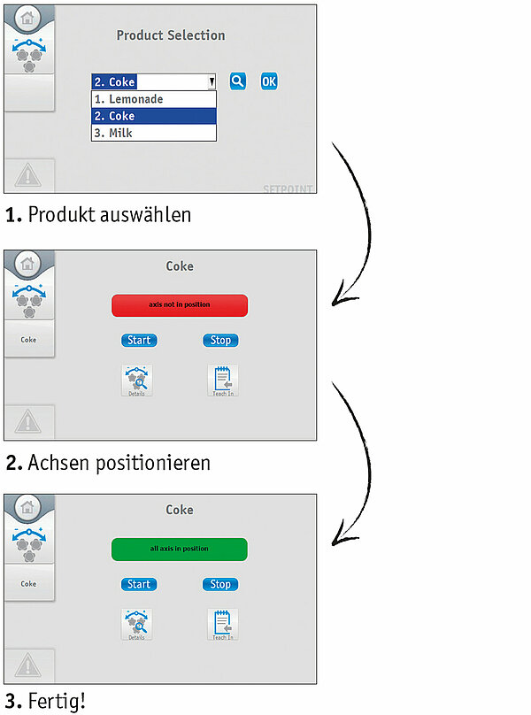 Beispielhafte Retrofit Menüführung von SIKO