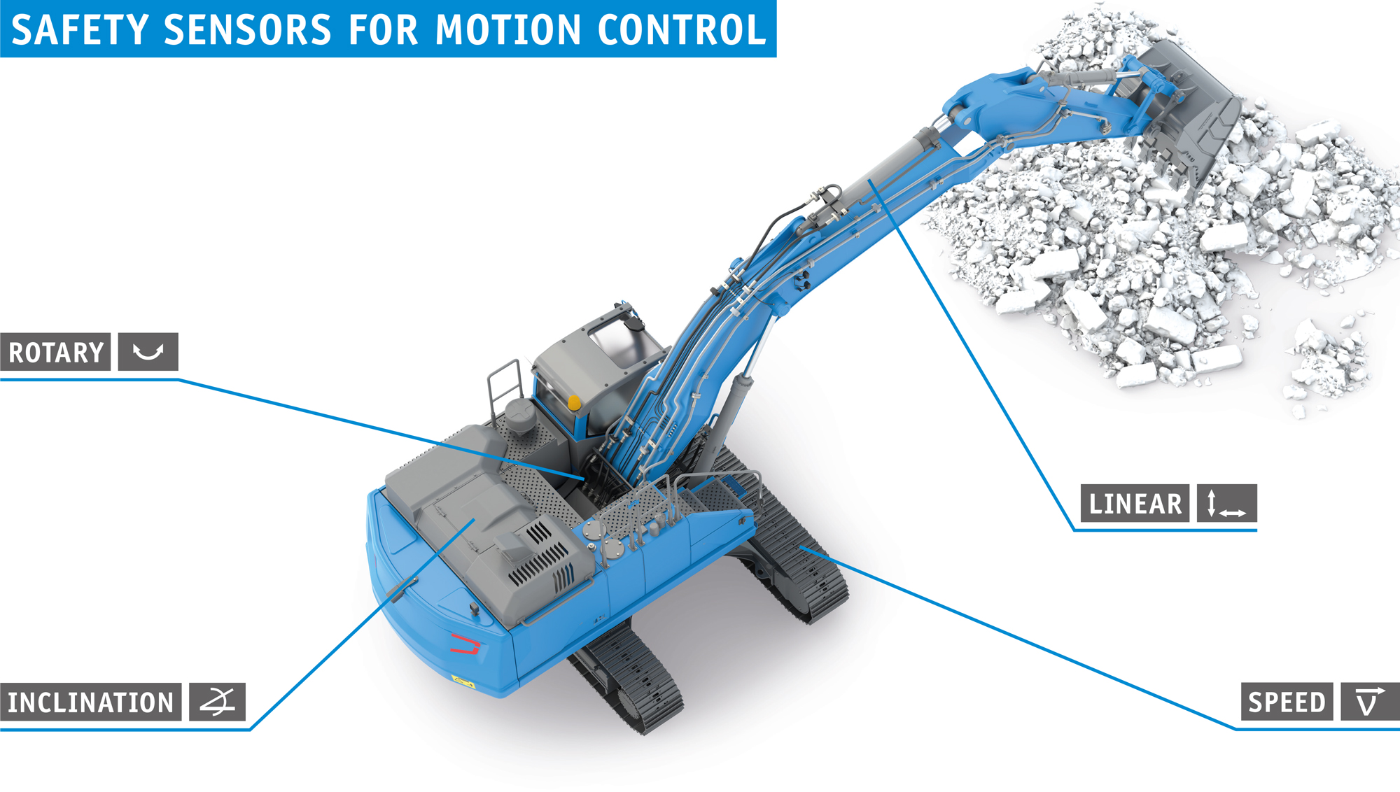 Excavator in bird's eye view with keywords for sensor measurement
